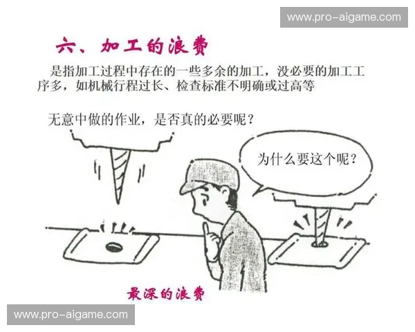 精益生产理念推广，减少内容制作浪费